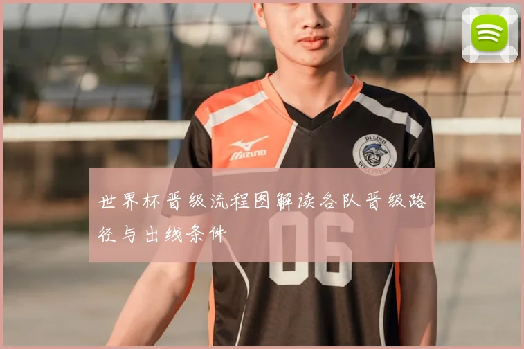 世界杯晋级流程图解读各队晋级路径与出线条件